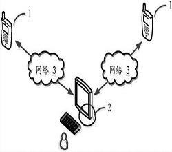服務器技術和架構有哪些