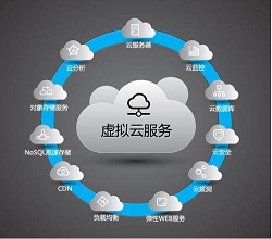 服務(wù)器遠(yuǎn)程訪問及控制