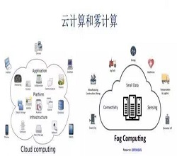 什么是邊緣計(jì)算？什么是霧計(jì)算？