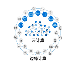  邊緣計(jì)算服務(wù)，它的優(yōu)勢是什么？