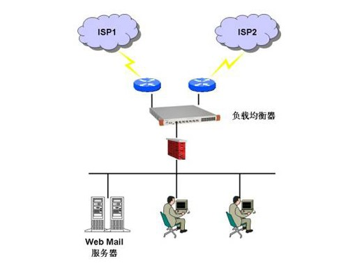 實(shí)現(xiàn)多服務(wù)器負(fù)載均衡得使用網(wǎng)絡(luò)地址轉(zhuǎn)換-宇眾網(wǎng)絡(luò)