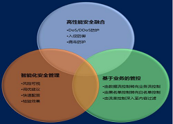 手游服務器給網游企業(yè)帶來的優(yōu)勢你知多少？