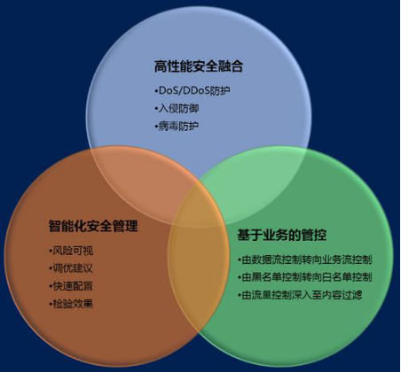 關(guān)于CDN的技術(shù)介紹以及相關(guān)特點(diǎn)和產(chǎn)品優(yōu)勢(shì)，宇眾網(wǎng)絡(luò)專業(yè)處理一切IDC業(yè)務(wù)問題！
