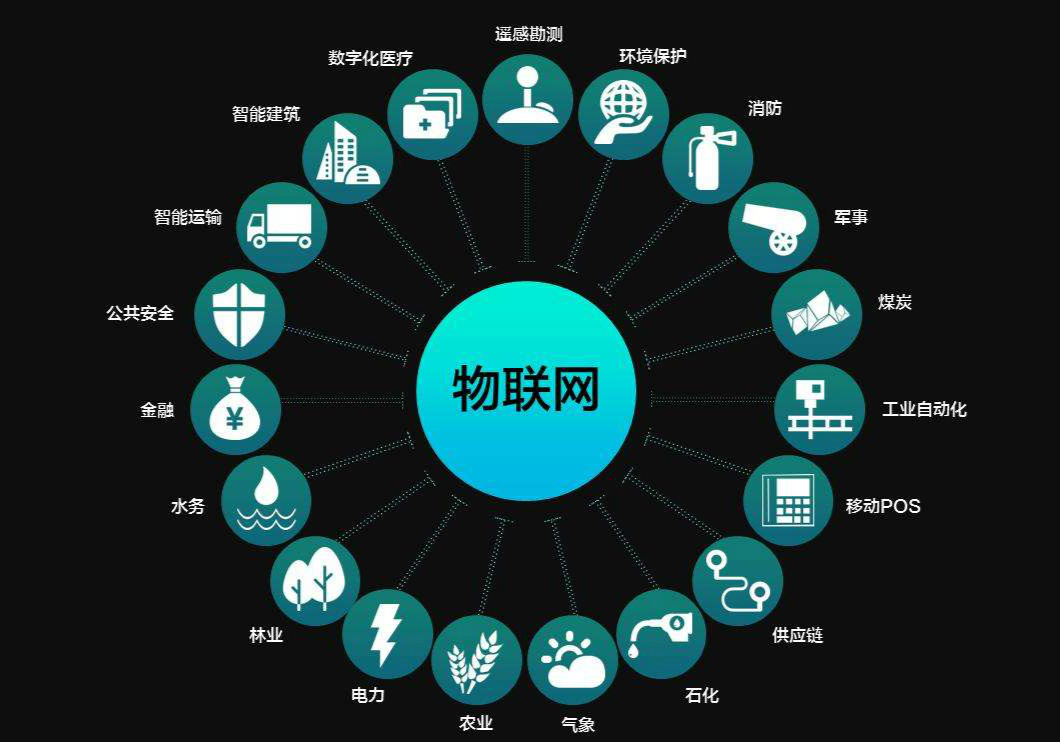 物聯(lián)網(wǎng)服務(wù)器直接租用好嗎？